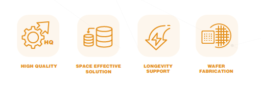 W71N Space Efficient Integrated Memory Solution