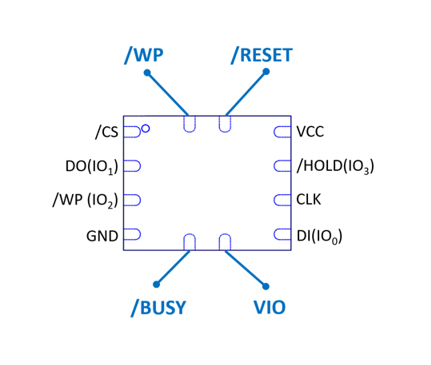PIN
